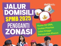 Infografis: Jalur Domisili SPMB 2025, Prioritas Lolos hingga Kuota SD-SMA