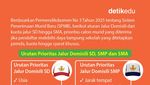 Infografis: Jalur Domisili SPMB 2025, Prioritas Lolos hingga Kuota SD-SMA