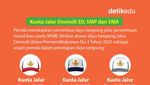 Infografis: Jalur Domisili SPMB 2025, Prioritas Lolos hingga Kuota SD-SMA