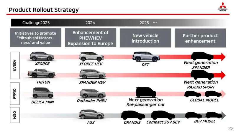 Mitsubishi DST Concept diproduksi tahun ini