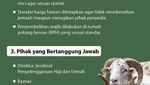 Pedoman Baru Pembayaran Dam Haji 2025