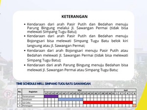 Ini Rekayasa Lalin di Tugu Batu Sawangan Depok demi Urai Kemacetan