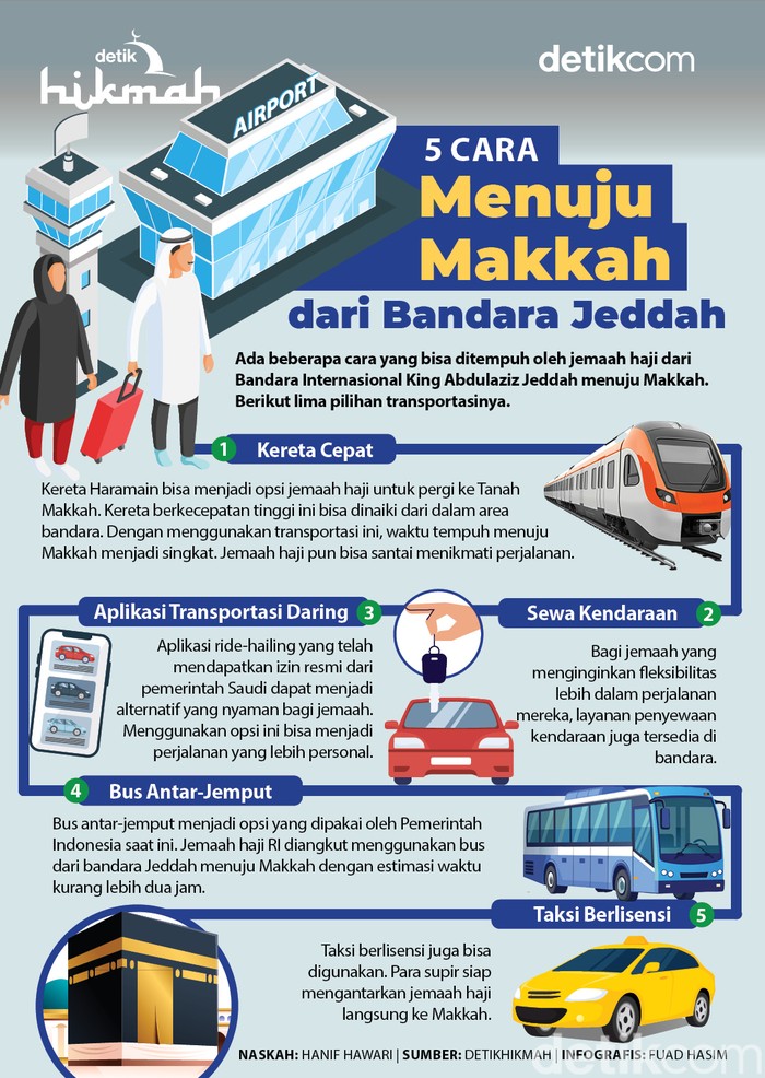 Cara Menuju Makkah dari Bandara Jeddah Infografis Cara Menuju Makkah dari Bandara Jeddah