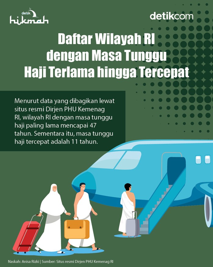 Infografis