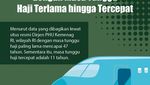 Daftar Wilayah RI dengan Masa Tunggu Haji Terlama hingga Tercepat