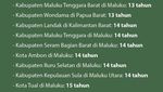 Daftar Wilayah RI dengan Masa Tunggu Haji Terlama hingga Tercepat