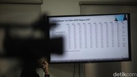 Dalam dua tahun terakhir, rasio pajak terhadap produk domestik bruto (PDB) terus turun: 10,41% pada 2022; 10,31% pada 2023, dan 10,07% pada 2024.
