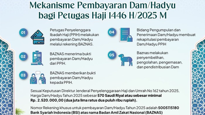 dam haji
