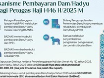 863 Petugas dan Jemaah Haji Bayar Dam Lewat Baznas, Terkumpul Rp 2,1 Miliar