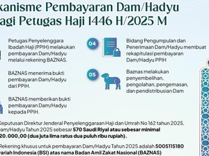 863 Petugas dan Jemaah Haji Bayar Dam Lewat Baznas, Terkumpul Rp 2,1 Miliar