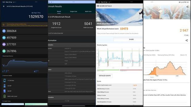 Hasil benchmark Xiaomi Pad 7 Pro