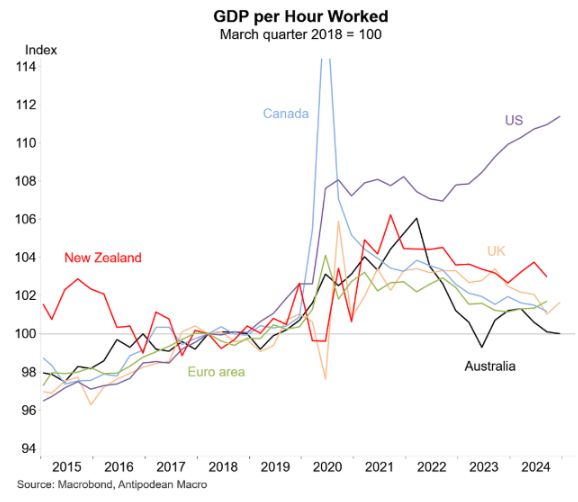 Macrobond