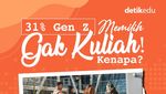 Infografis: 31% Gen Z di Dunia Memilih Nggak Kuliah! Kenapa Ya?