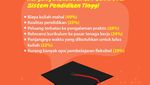 Infografis: 31% Gen Z di Dunia Memilih Nggak Kuliah! Kenapa Ya?