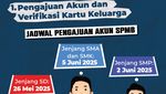 Infografis: Catat! Ini Cara Pengajuan Akun SPMB Jakarta 2025 Jenjang SD - SMA
