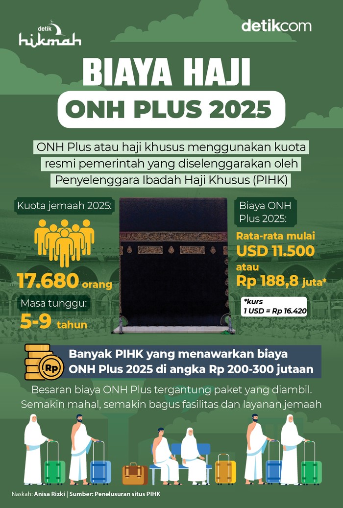 Infografis biaya haji ONH Plus 2025 Infografis biaya haji ONH Plus 2025