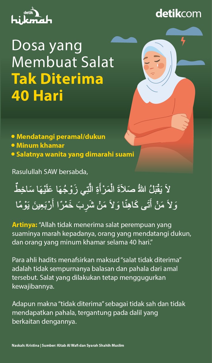 Infografis dosa yang membuat salat tak diterima 40 hari