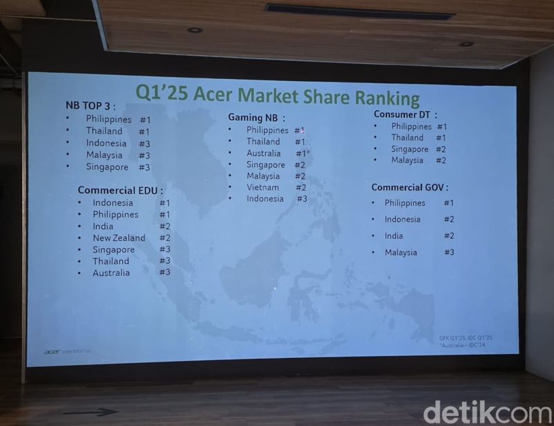 Acer Computex