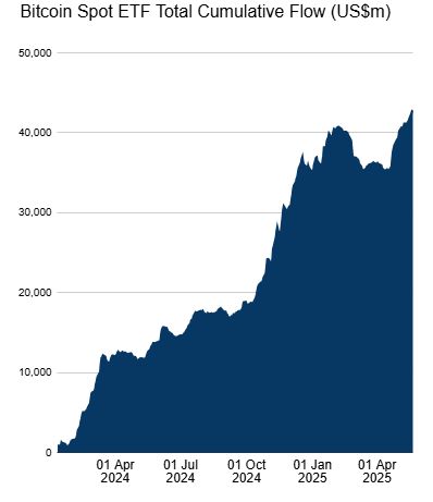 Farside Investors
