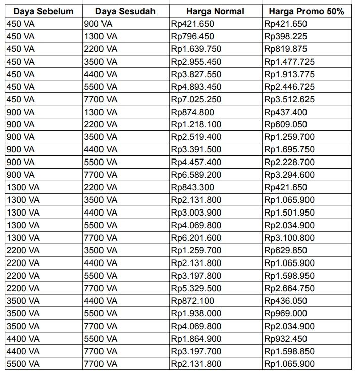 Tabel Promo Diskon PLN 50 % Mei 2025