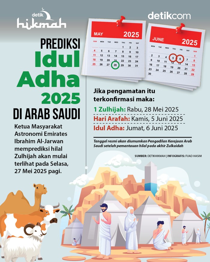 Infografis prediksi Idul Adha 2025 di Arab Saudi Infografis prediksi Idul Adha 2025 di Arab Saudi