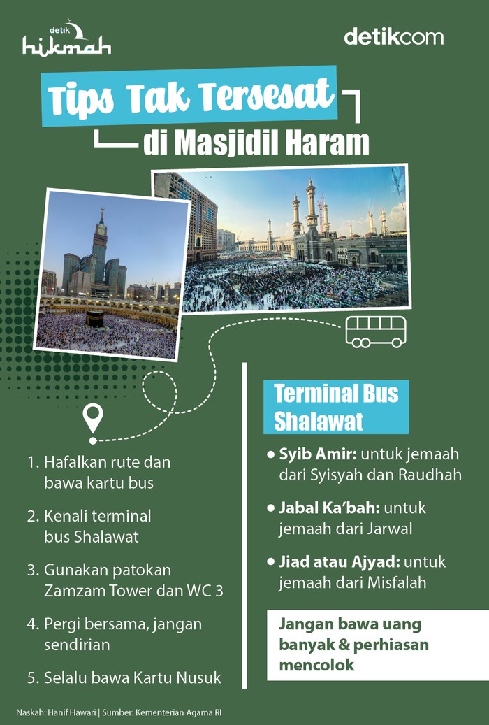 Infografis Tips Tak Tersesat di Masjidil Haram