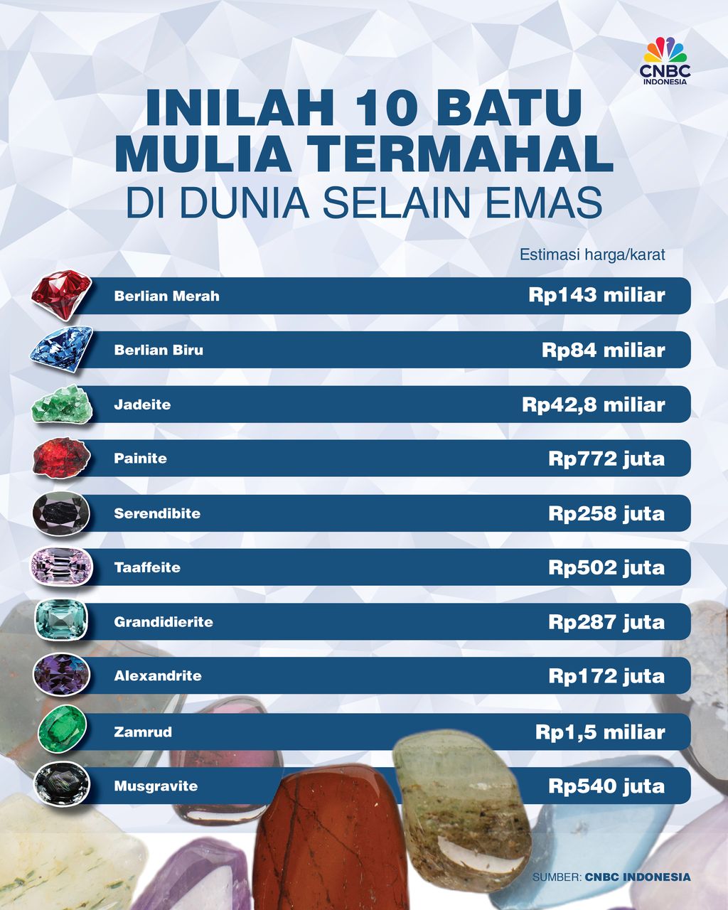 Inilah 10 Batu Mulia Termahal di Dunia Selain Emas