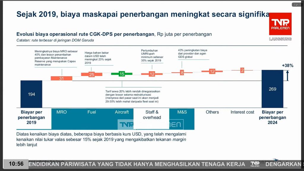Paparan Direktur Utama Garuda Indonesia Wamildan Tsani Panjaitan dalam rapat dengar pendapat (RDP) bersama Dirjen Perhubungan Udara Kementerian Perhubungan (Kemenhub) dengan Komisi V DPR, Kamis (22/5/2025). (Tangkapan layar youtube Komisi V DPR RI Channel)