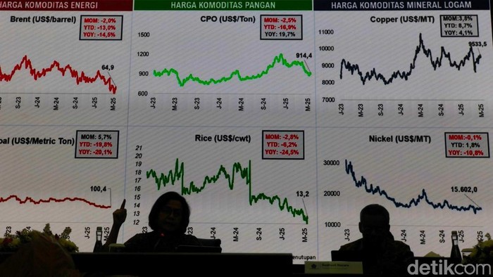 APBN berbalik surplus Rp 4,3 T usai defisit 3 bulan awal tahun. Penerimaan pajak jadi penyumbang terbesar Rp 557,1 T.