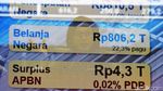 Pendapatan Naik, Sri Mulyani Senang APBN Akhirnya Surplus