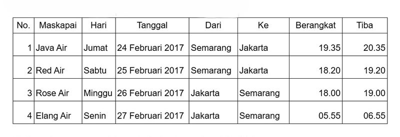 Tabel untuk Contoh Soal UAS Bahasa Indonesia Kelas 5 SD Beserta Jawabannya