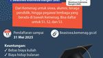 Infografis: 5 Beasiswa Pemerintah buat Mahasiswa S1-S3, Buat Kuliah di Dalam & LN