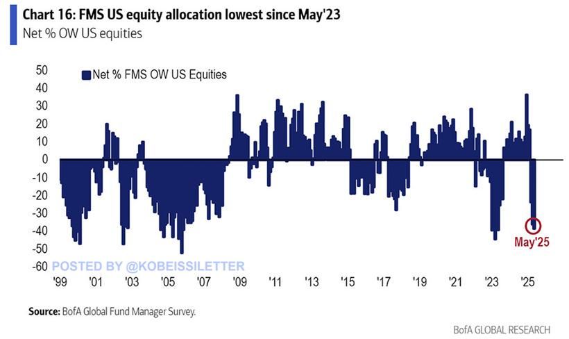BoFA