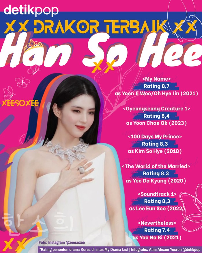 Han So Hee Han So Hee