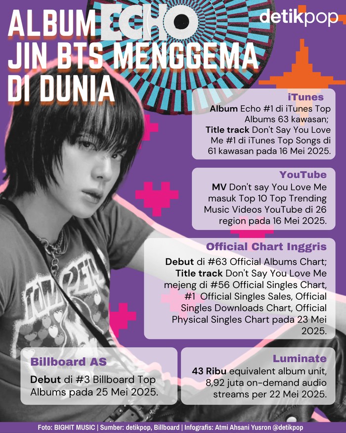 Jin BTS