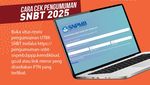 Infografis: Pengumuman UTBK SNBT 2025 Hari Ini! Simak Cara Unduh Sertifikatnya
