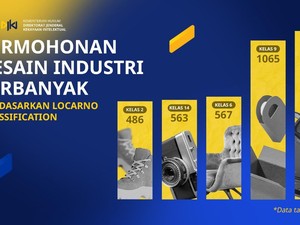 Tren Permohonan Desain Industri: Transportasi-Fesyen Banyak Terlindungi