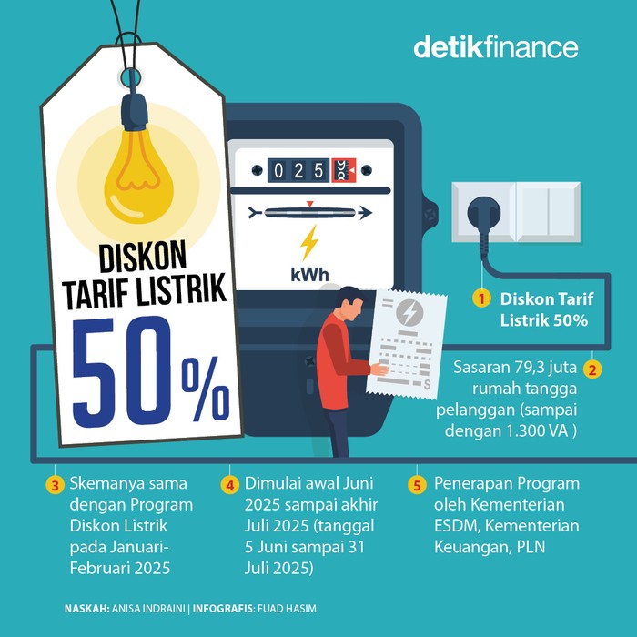 Diskon Tarif Listrik 50% Diskon Tarif Listrik 50%