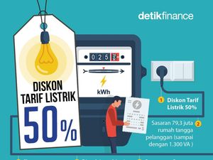Ini Jadwal Berlakunya Diskon Tarif Listrik 50% Tahap 2