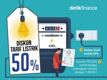 Ini Jadwal Berlakunya Diskon Tarif Listrik 50% Tahap 2