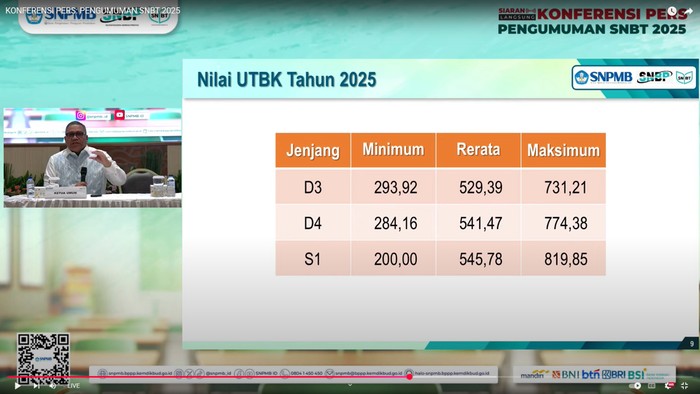 nilai UTBK 2025