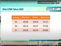 Nilai UTBK 2025 Tertinggi 819,85, Panitia Tegaskan Tak Ada Passing Grade