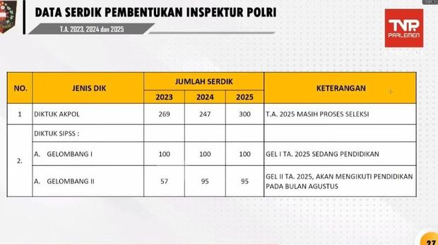 Paparan Kepala Lemdiklat Polri Komjen Chryshnanda Dwilaksana di Komisi III DPR. (Tangkapan layar YouTube TV Parlemen)