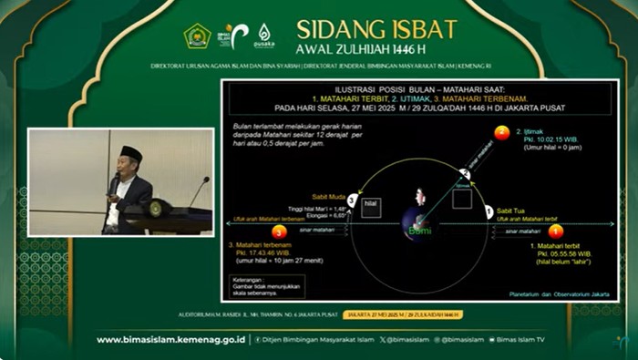 Anggota Tim Hisab Rukyat Kemenag Cecep Nurwendaya memaparan posisi hilal penentu Zulhijah 1446 H di Auditorium HM. Rasjidi Kemenag, Jakarta Pusat, Selasa (27/5/2025).