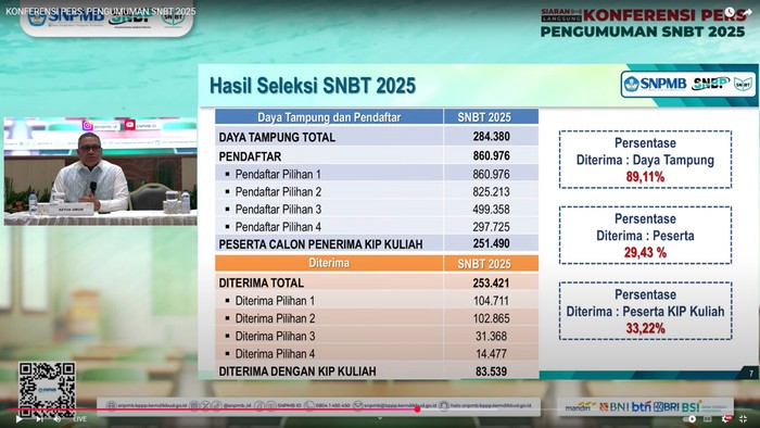 Pengumuman SNBT 2025