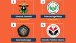 Infografis: 20 Kampus Penerima Peserta Terbanyak UTBK SNBT 2025