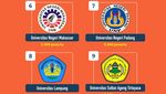 Infografis: 20 Kampus Penerima Peserta Terbanyak UTBK SNBT 2025
