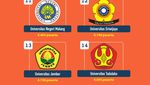 Infografis: 20 Kampus Penerima Peserta Terbanyak UTBK SNBT 2025