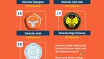 Infografis: 20 Kampus Penerima Peserta Terbanyak UTBK SNBT 2025