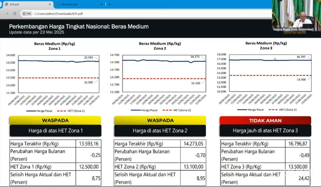 Deputi III Kantor Staf Kepresidenan (KSP) Edy Priyono dalam Rapat Koordinasi Inflasi Tahun 2025, Senin (26/5/2025) mengingatkan tren pergerakan harga beras yang kini berstatus waspada dan tidak aman. (YouTube/Kemendagri)